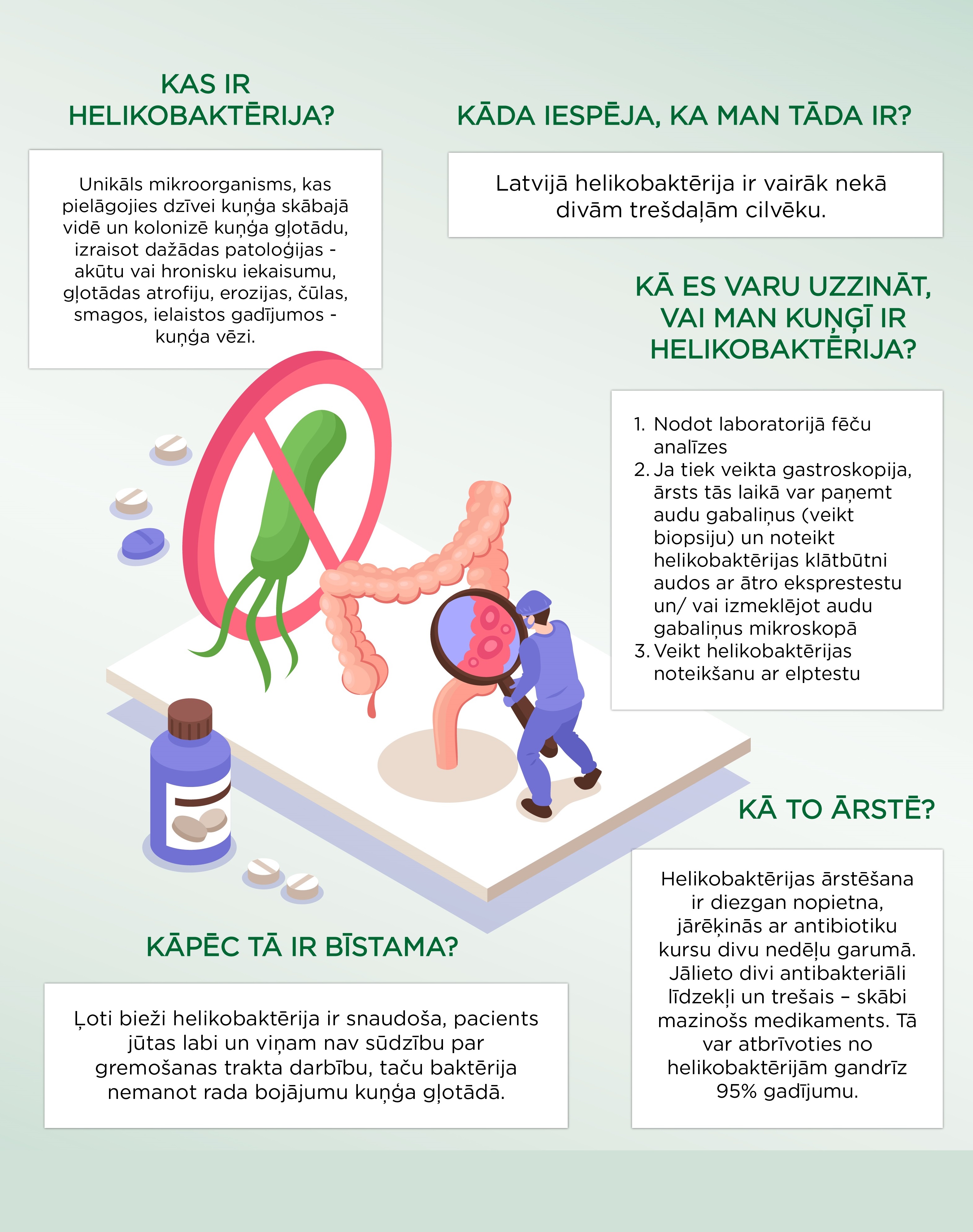 Helikobaktērija_kas par to jāzina