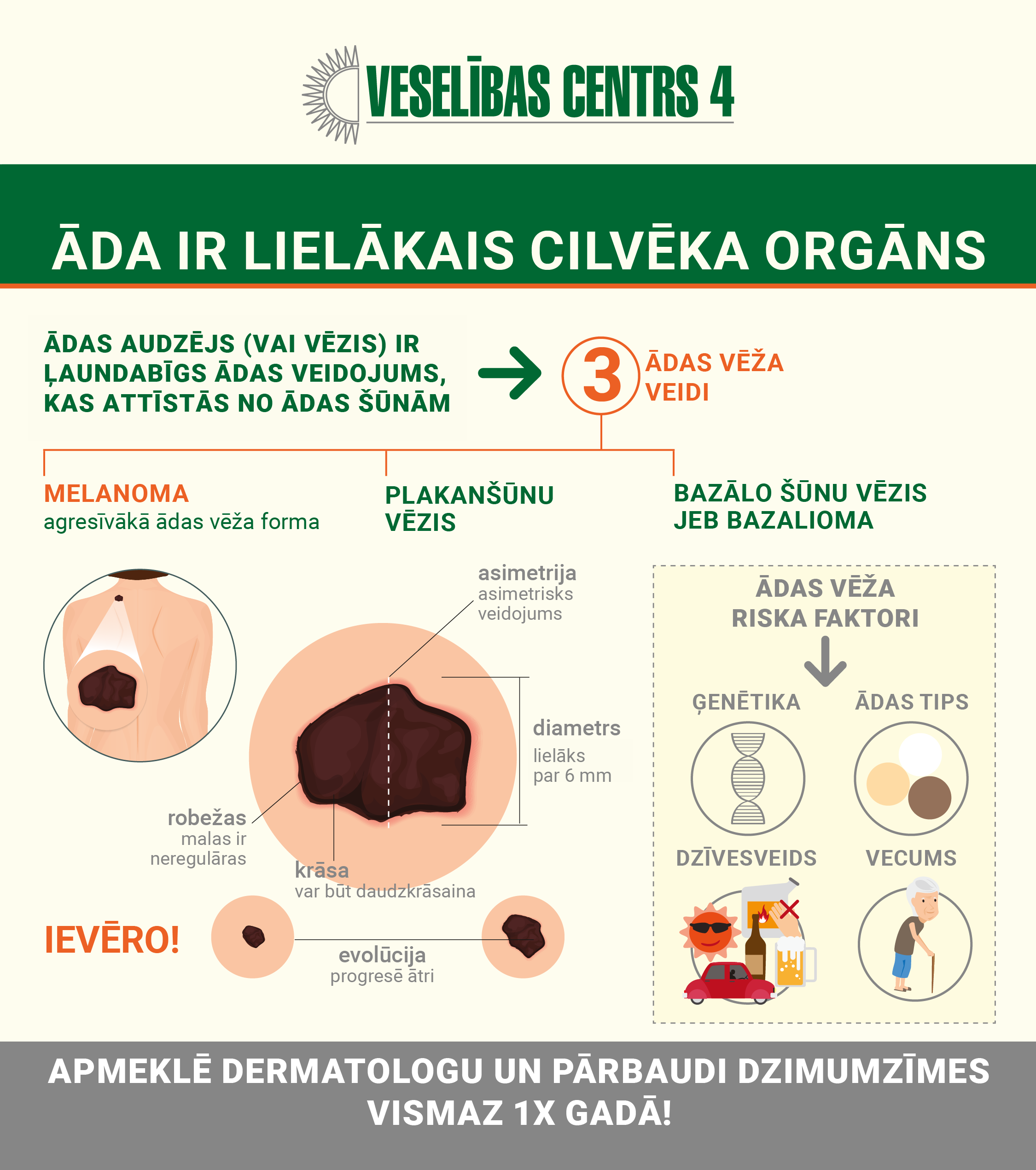 Ādas vēža veidi: melanoma, plakan&scaron;ūnu vēzis, bazalioma