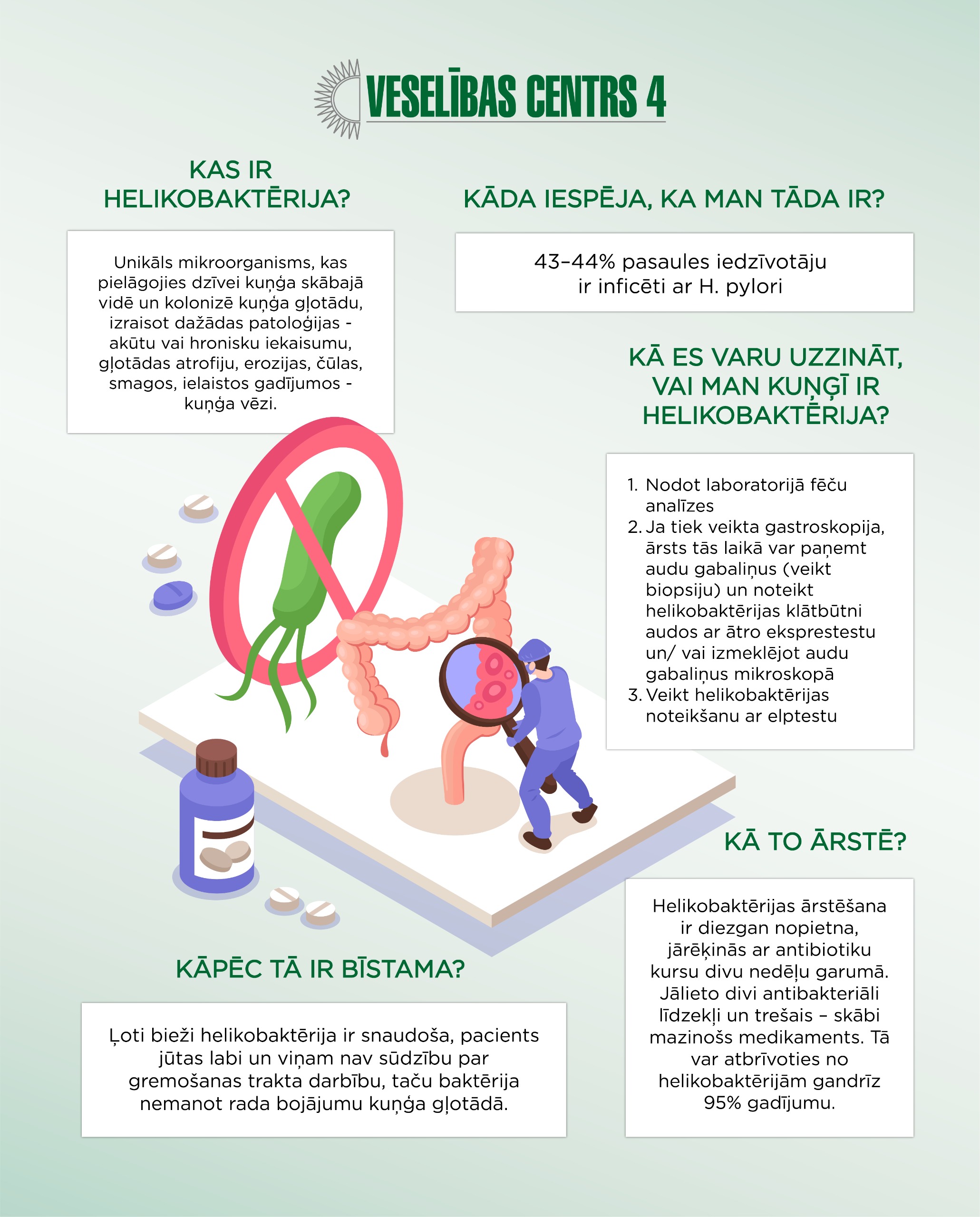 H.pylori | Helikobaktērija |Diagnostika, ārstē&scaron;ana