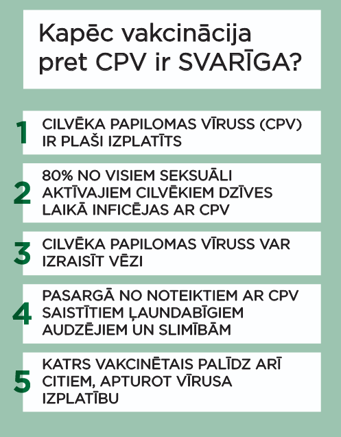 Kāpēc vakcinācija pret CPV ir svarīga