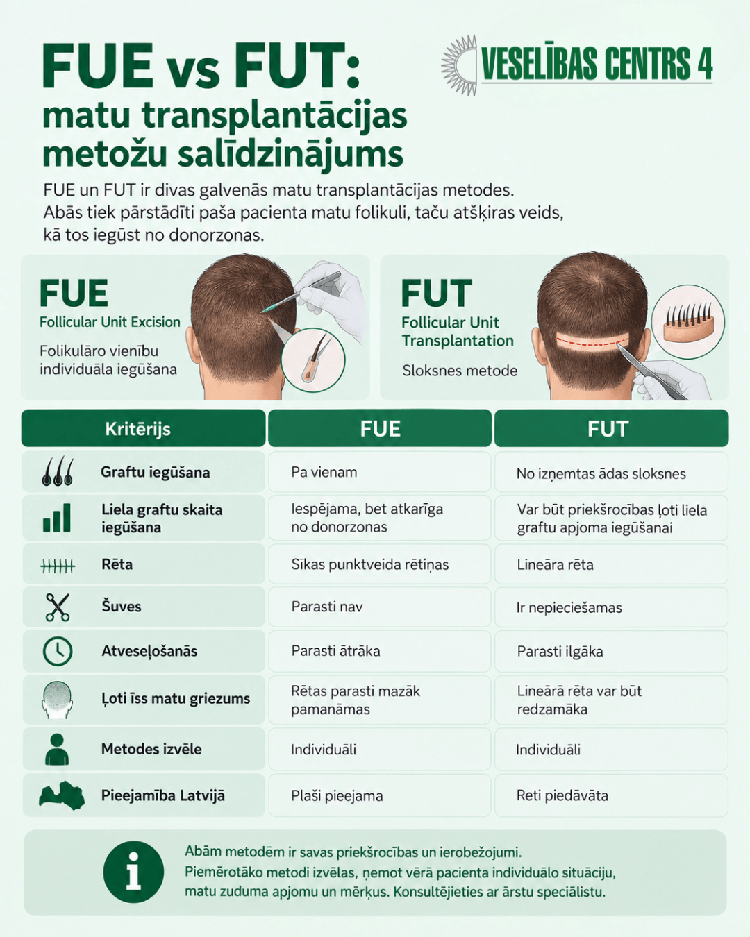 Matu transplantācijas metožu salīdzinājums